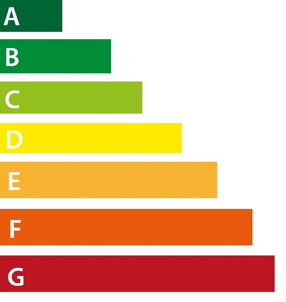 découvrez comment améliorer l'efficacité énergétique de votre maison ou entreprise. apprenez des conseils pratiques et des solutions innovantes pour réduire votre consommation d'énergie tout en préservant l'environnement.